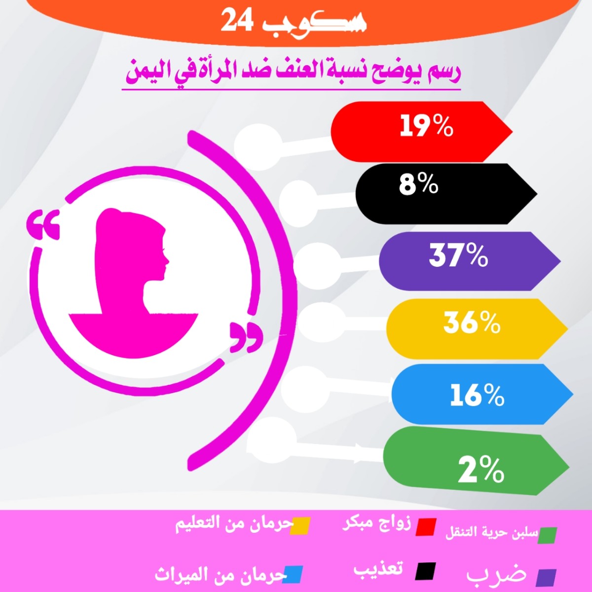 حيث لا خيار ...حياة النساء المستباحة