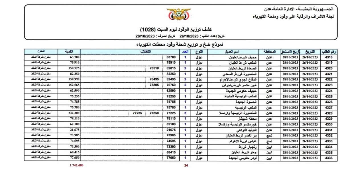 الكشف عن فساد بملايين الدولارات باسم وقود كهرباء عدن في حين كانت المحطات خارجة عن الخدمة "وثيقة