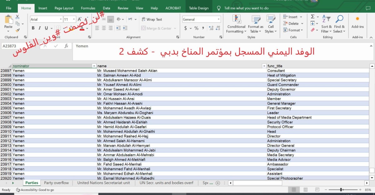 مشاركة 90 عضوا بالوفد اليمني في مؤتمر المناخ بدبي يثير سخط شعبي "اسماء"