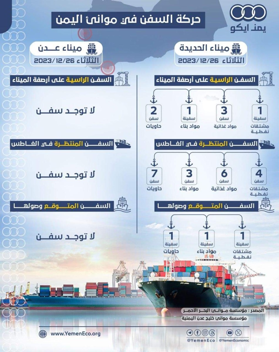 The port of Aden was completely empty of any ship for two consecutive days