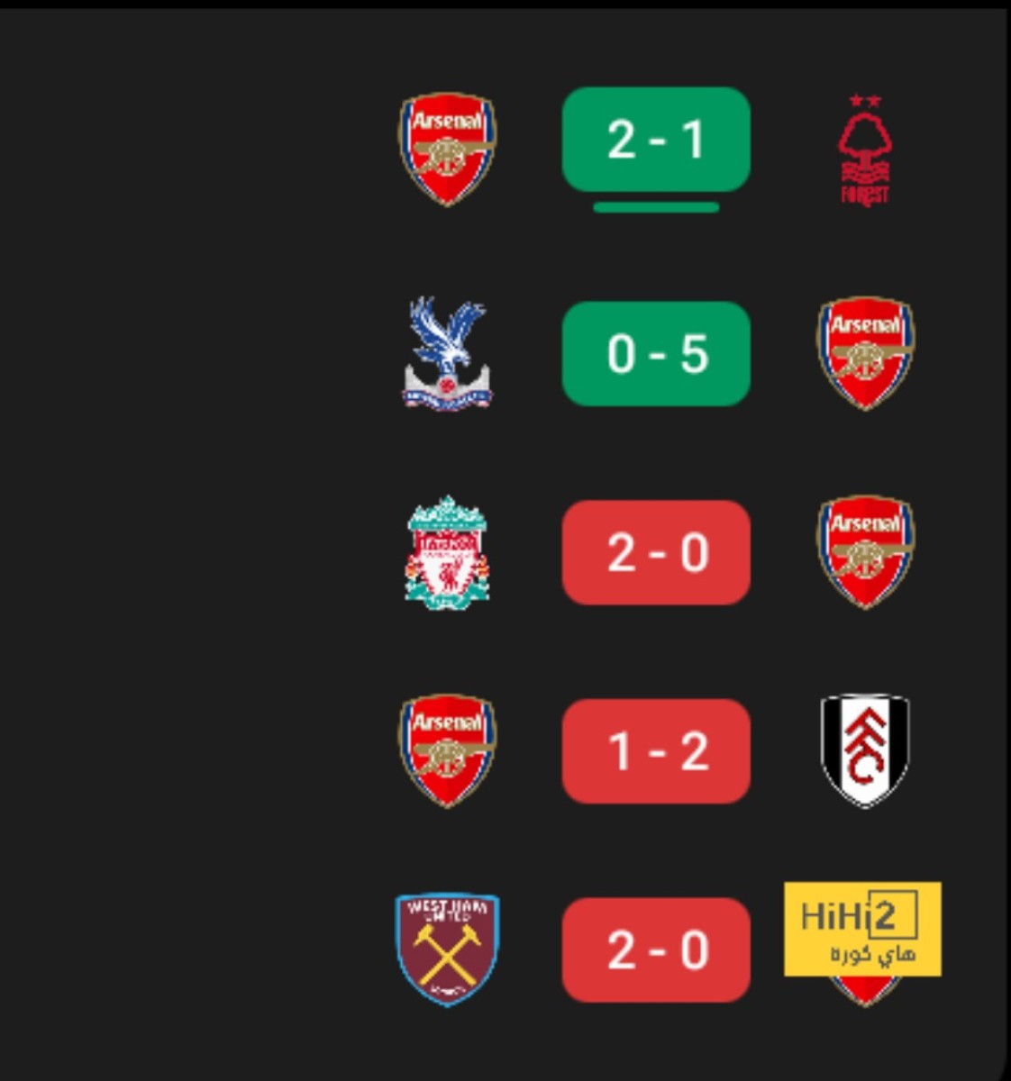 Before facing Liverpool.. Negative results for Arsenal in the last 5 matches