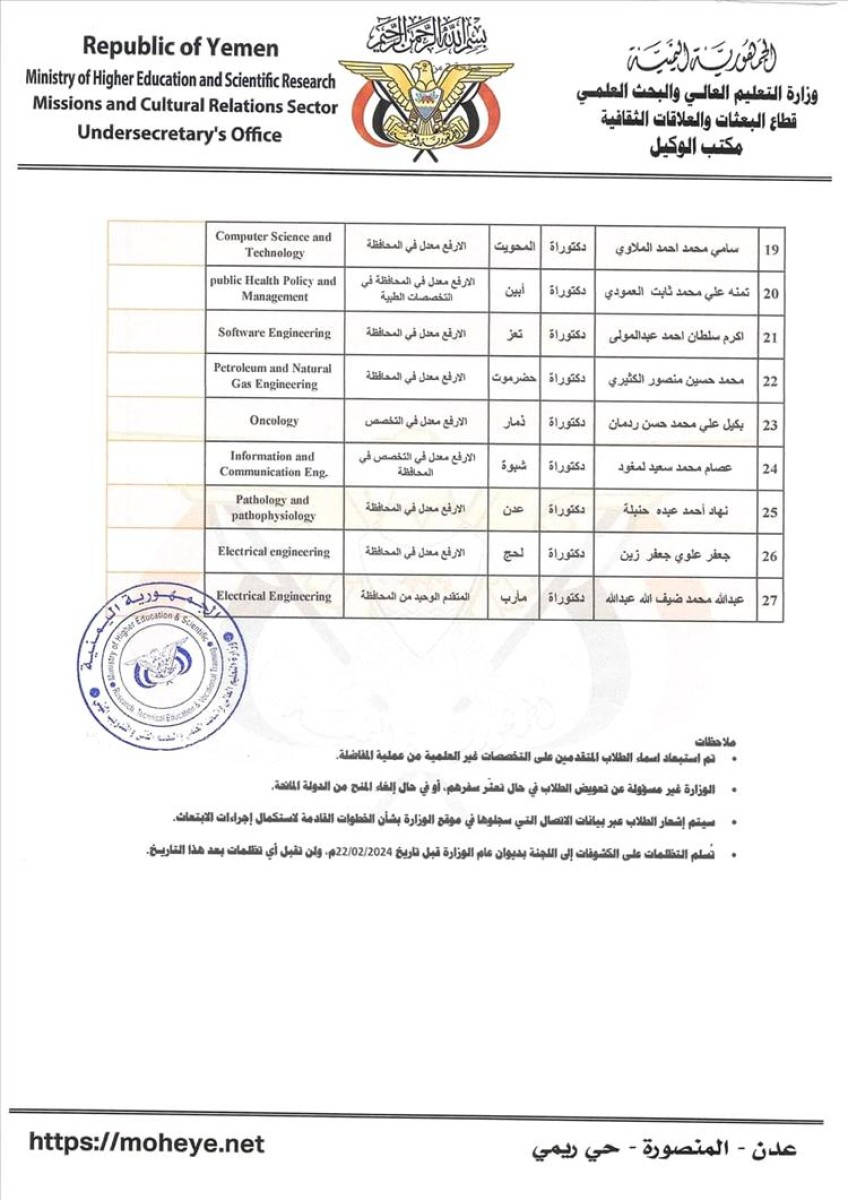 الاعلان عن أسماء الطلاب الفائزين بالمنح الصينية