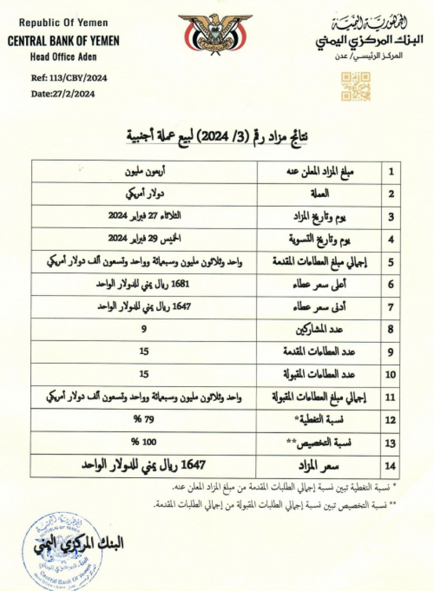 سعر الدولار الأمريكي في مزاد البنك المركزي الأخير