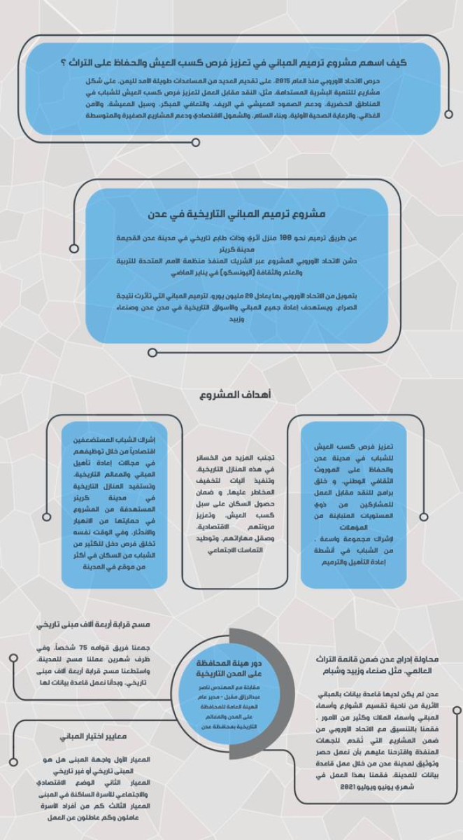 عدن .. كيف أسهم مشروع ترميم المباني في تعزيز فرص كسب العيش والحفاظ على التراث؟