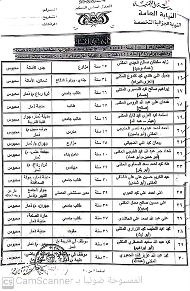 قوائم باسماء الاعدامات التي تسعى مليشيات الحوثي لتنفيذها