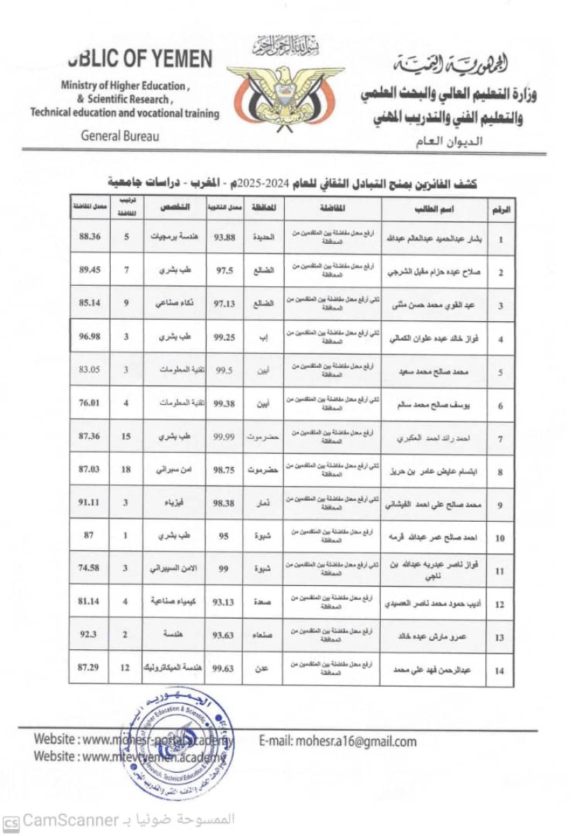 التعليم العالي تعلن أسماء الفائزين بمنح التبادل الثقافي لعام ٢٠٢٤-٢٠٢٥م إلى المملكة المغربية