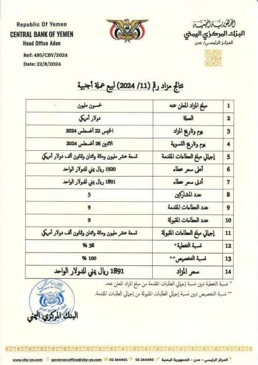 بنسبة تغطية بلغت 38%فقط.. البنك المركزي في عدن يعلن نتائج مزاد بيع 50 مليون دولار