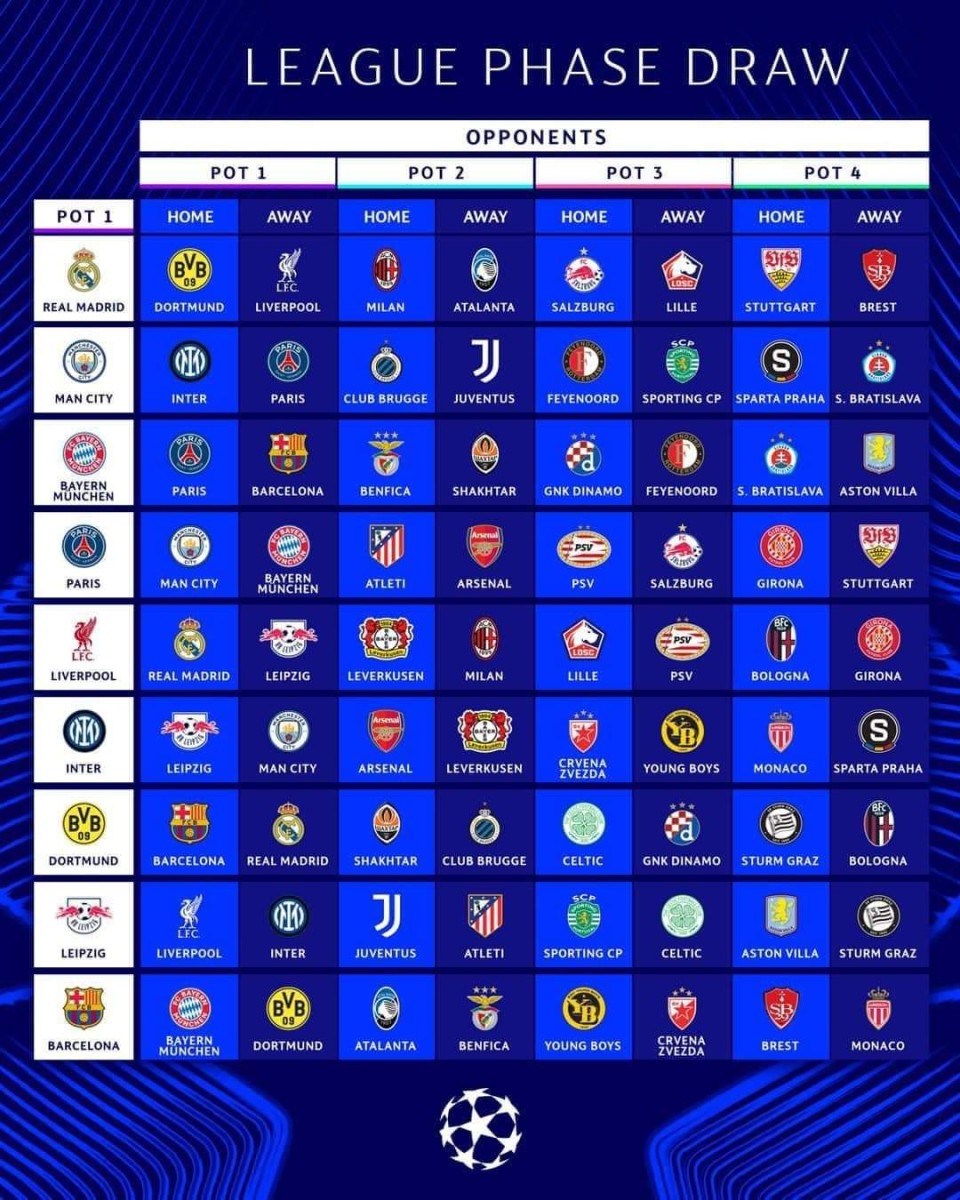 تعرف على نتائج سحب قرعة مرحلة الدوري ضمن مسابقة دوري أبطال أوروبا