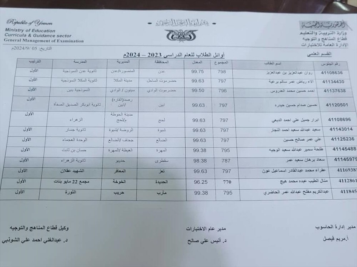 وزارة التربية والتعليم تعلن نتائج الثانوية العامة.. أسماء العشرة الأوائل بالقسمين العلمي والأدب