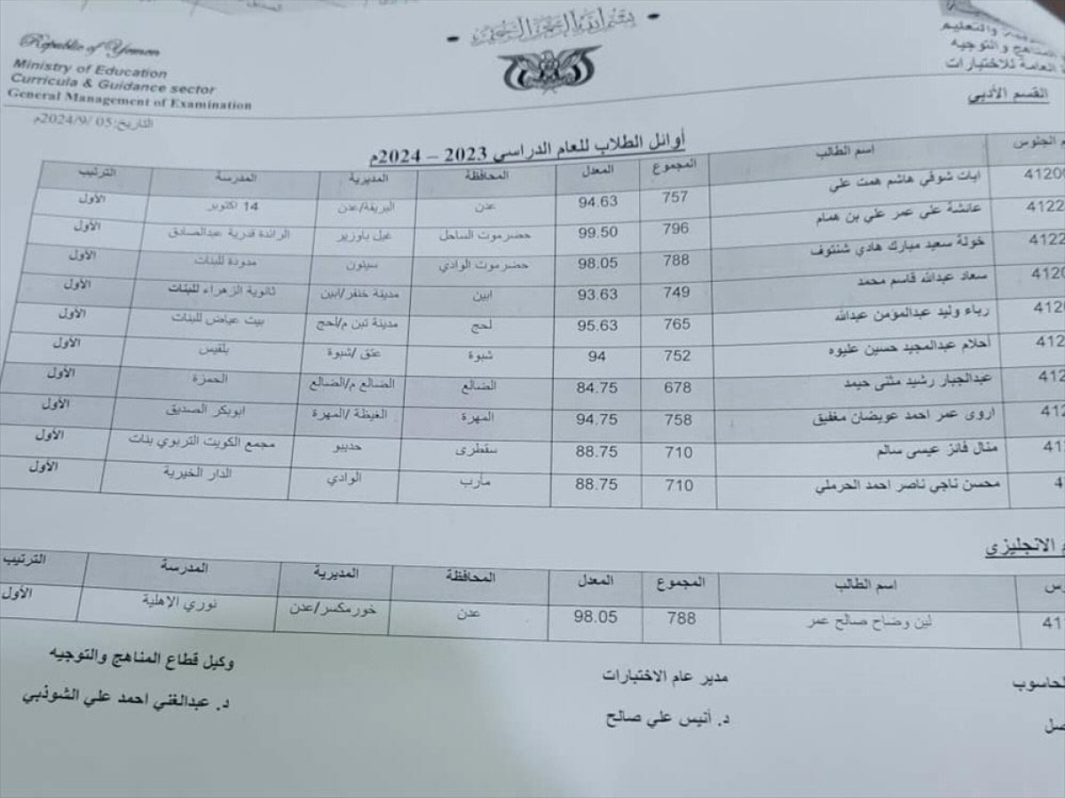 وزارة التربية والتعليم تعلن نتائج الثانوية العامة.. أسماء العشرة الأوائل بالقسمين العلمي والأدب