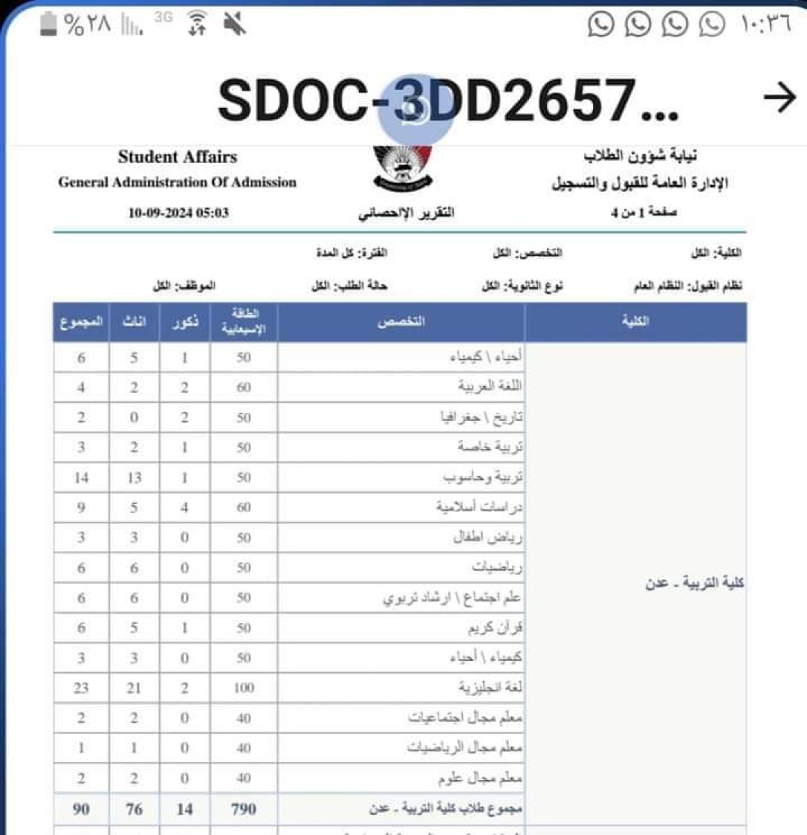 A significant decline in the number of students enrolled in the College of Education in Aden threatens the future of schools