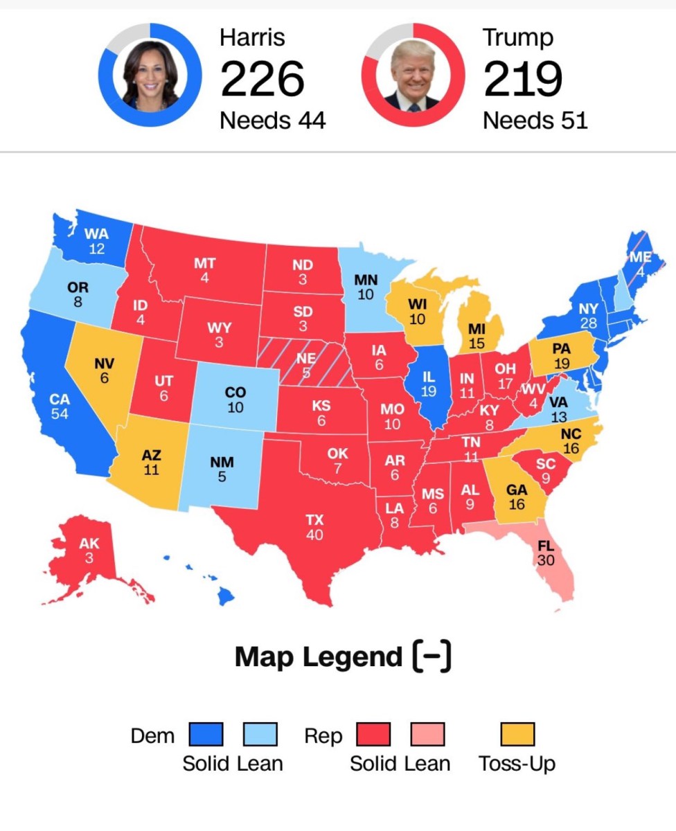 Counting the votes in the American elections...the method and date of the results