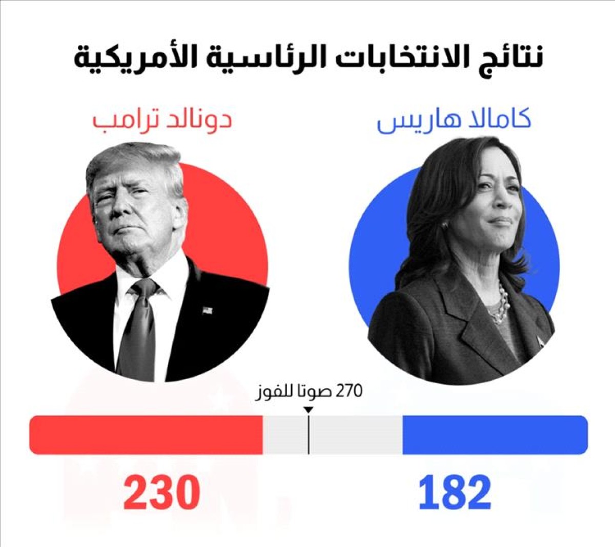 US election results