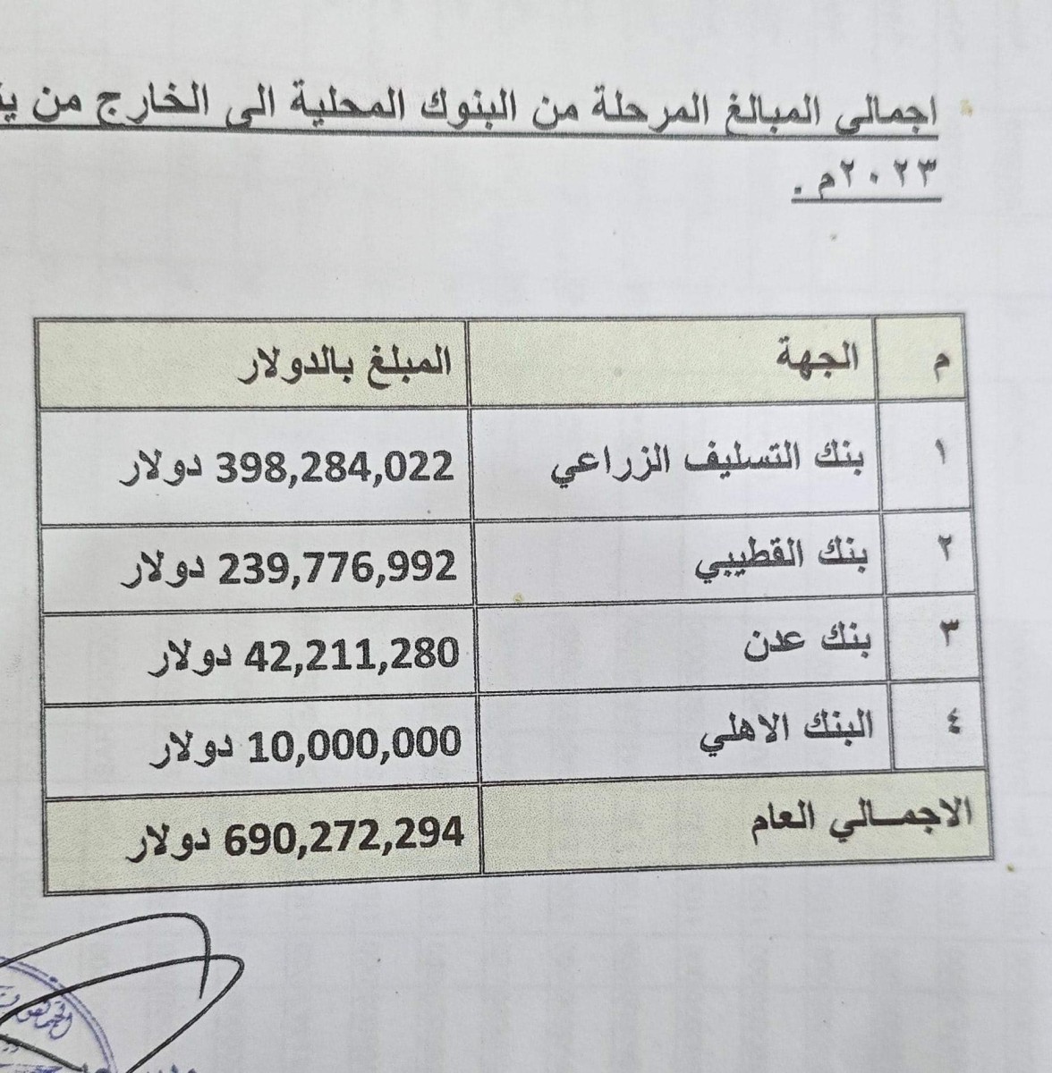 Billions in hard currency are transferred abroad through Aden Airport under official orders