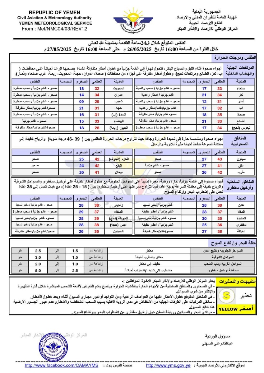 درجات حرارة تتجاوز 46 درجة مئوية.. الأرصاد تصدر توقعات الطقس خلال 24 ساعة قادمة