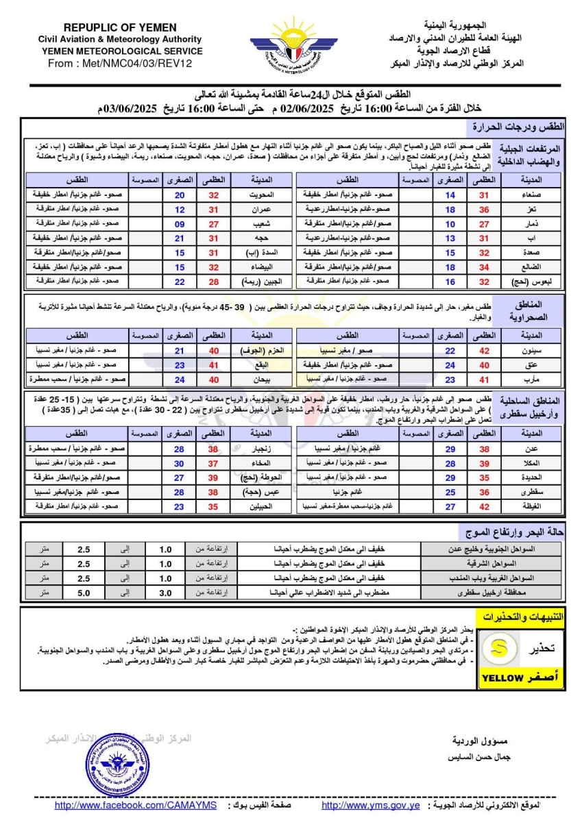 اليمن: أمطار رعدية وحرارة مرتفعة.. وتحذير من اضطراب البحر خلال 24 ساعة