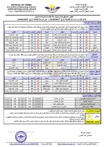 الأرصاد يتوقع طقسًا متقلبًا وأجواء شديدة الحرارة خلال الـ24 ساعة القادمة